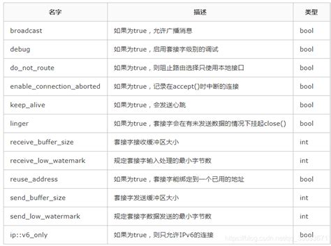 boost::asio::io_service::work_海涛高软的博客-CSDN博客