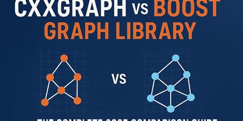 Boost Graph Library
