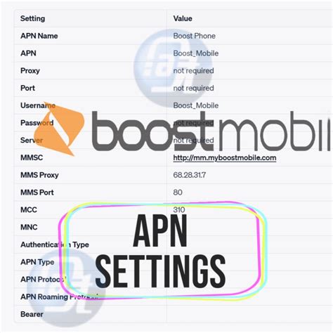 Below APN settings should be manually configured in yo