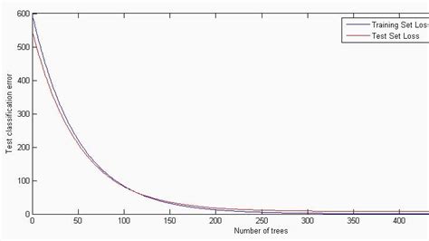 boosted_regression - MATLAB & Simulink - MathWorks