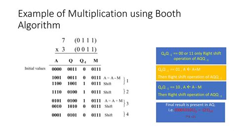Booth Multiplication Example