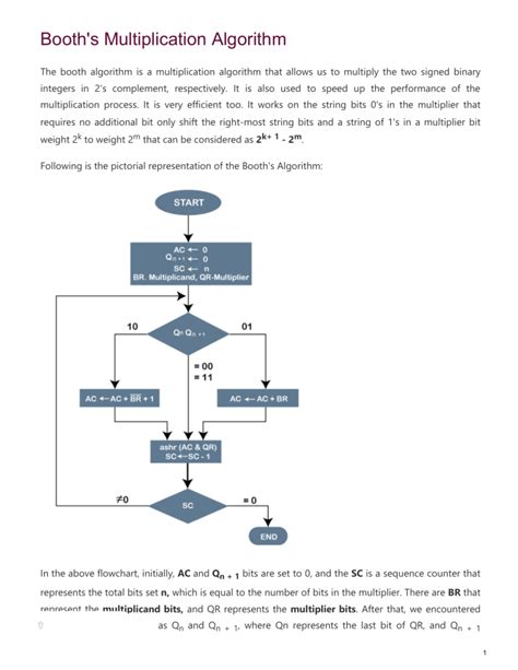 Booth's Multiplication Algorithm