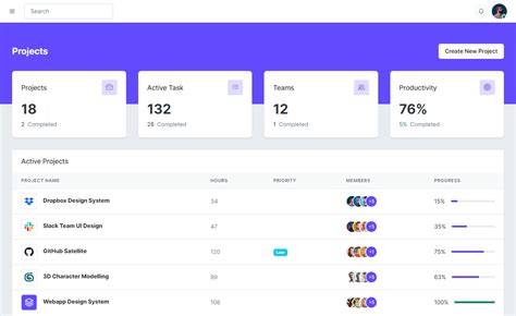 Bootstrap For Panel Data Models