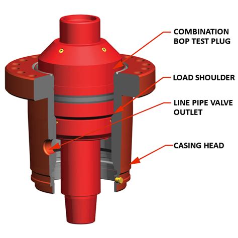 Bop Test Plug Fmc