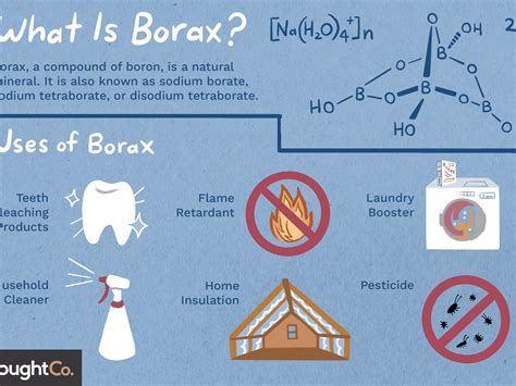 Borax Uses Archives The Gnarly Science Blog Borax Science - Borax Science