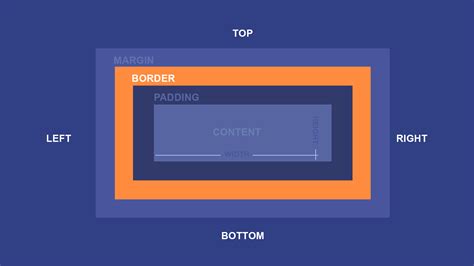border css | Thuc tnh border CSS Hc web chun