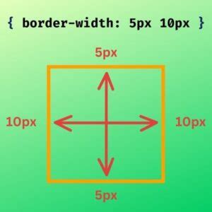 border-image-width - CSS MDN