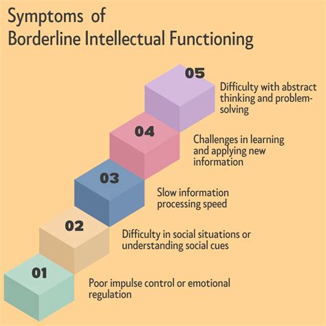 Borderline Intellectual Functioning