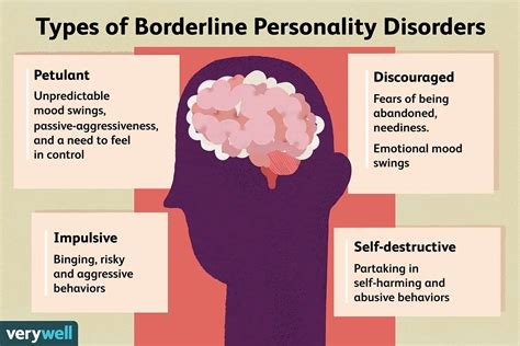borderline personality disorder بالعربي