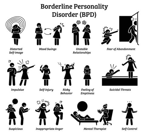 borderline personality disorder for dummies for du