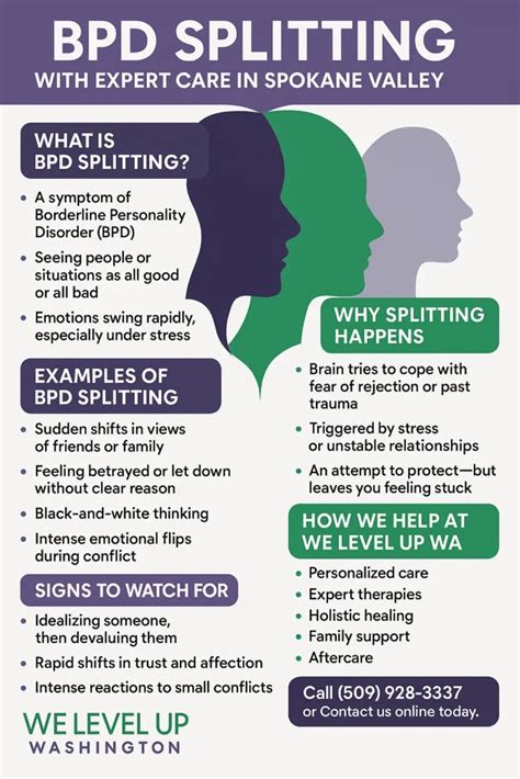 Borderline Personality Disorder Splitting