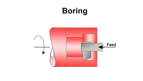 Boring Boring Boring Boring Boring Boring Boring