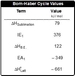 Born Haber Cycle Practice Problems Channels For Pearson Born Haber Cycle Worksheet - Born Haber Cycle Worksheet
