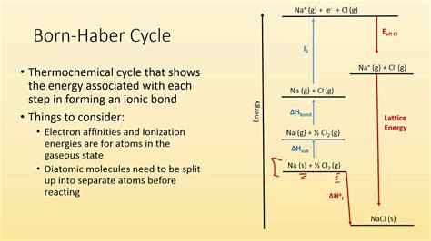 Born Haber Cycle Video Tutorials Amp Practice Problems Born Haber Cycle Worksheet - Born Haber Cycle Worksheet