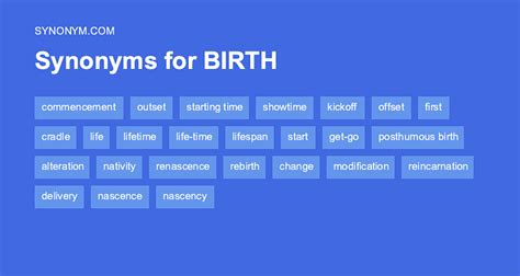 born synonyms and antonyms list