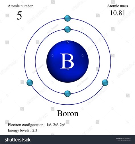 Boron Atomic Mass