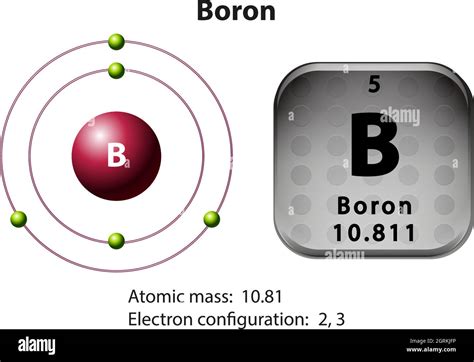 Boron's Atomic Number