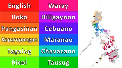 borough - Philippine Languages