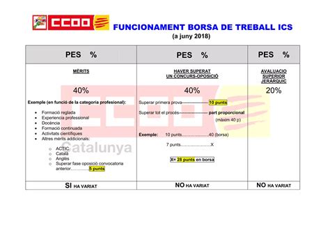 Borsa Treball Ics