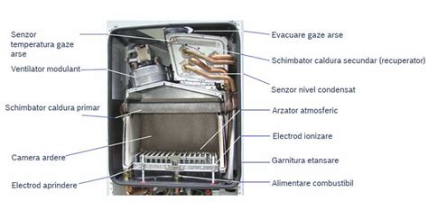 Bosch Condens 2000