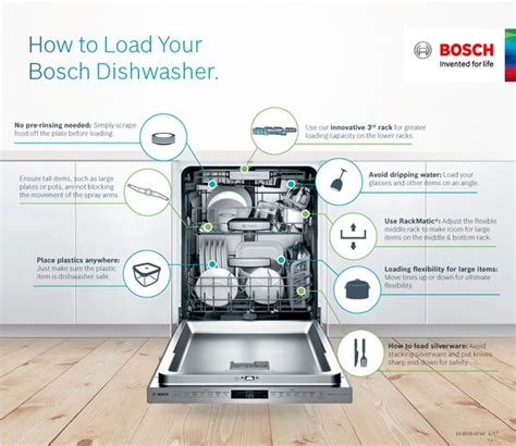 Bosch Dishwasher Loading Guide