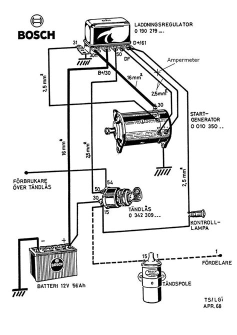 bosch dynastart