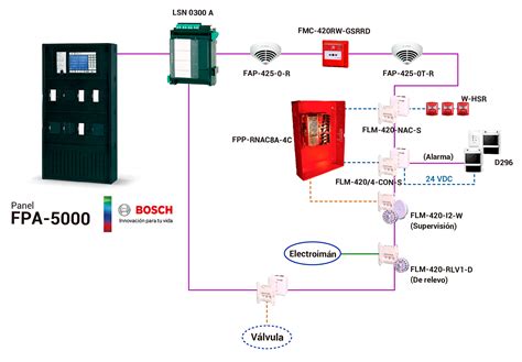 bosch fire alarm bosch fpa-5000 fpa 5000 opc server …