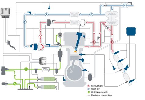 Bosch Fuel Injection And Engine Management Bing