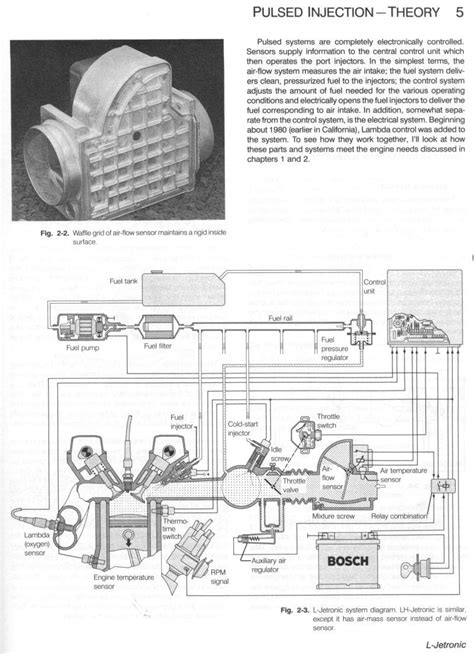 Bosch Fuel Injection Engine Management