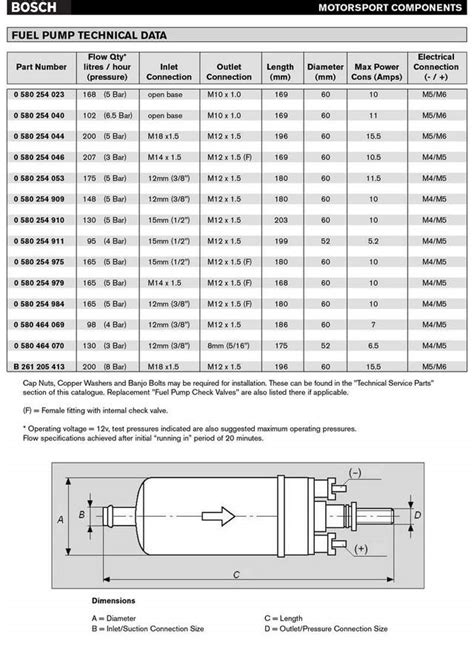Bosch Injection Pump Calibration Chart