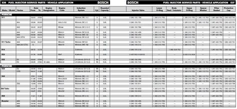 Bosch Injectors Catalogue