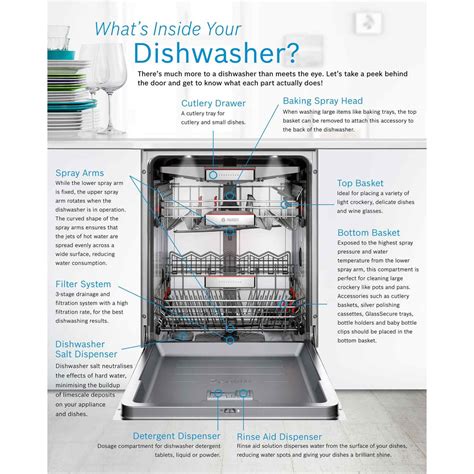 Full Download Bosch Dishwasher Loading Guide 