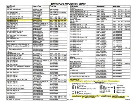 Read Bosch Glow Plug Application Guide 