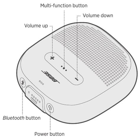 Bose Bluetooth Manual