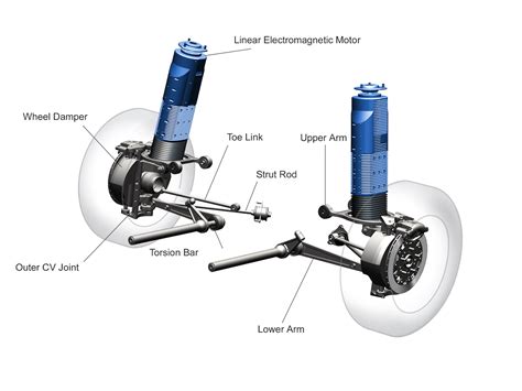 Bose Suspension System
