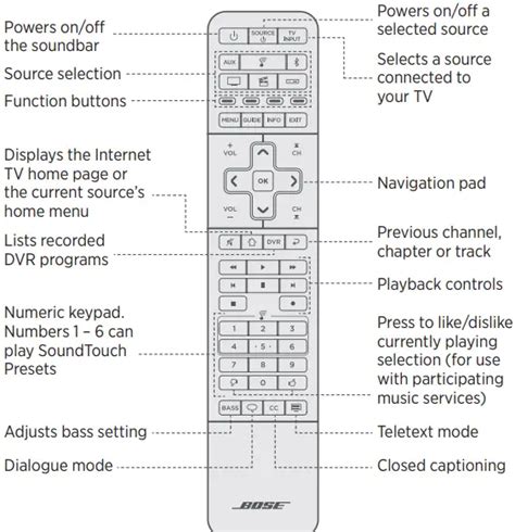 Read Online Bose Sound Touch Manual Guide 