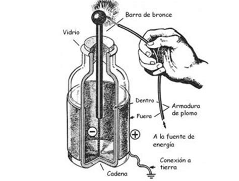 Botella De Leyden