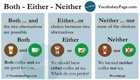 Both Neither Or Either