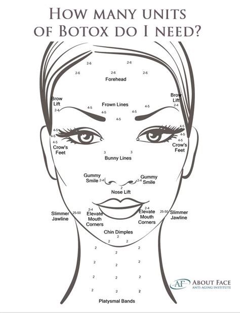 botox face sheet pdf Google Search Botox injection sites, Botox