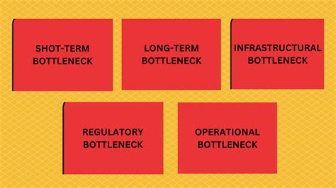 Read Bottleneck Operation Manual Guide 