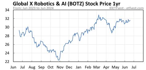9 jun 2023 ... Huge News for C3.ai Stock Investors! | AI Stock An
