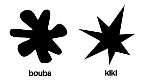Bouba Kiki Effect