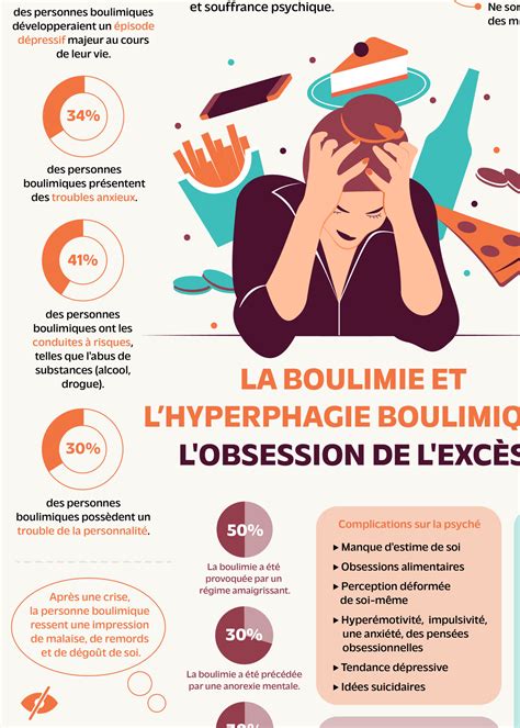 boulimie hyperphagie s en sortir avec le da c vel
