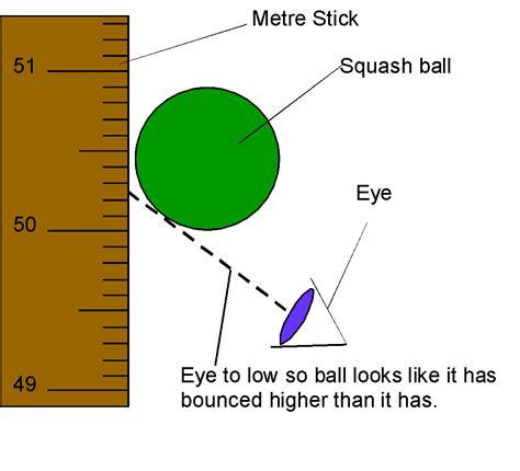 Bouncing Ball Impacts American Journal Of Physics Aip Science Behind Bouncy Balls - Science Behind Bouncy Balls