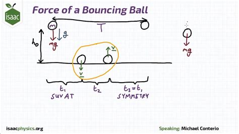 Bouncing Ball Physics What Is Elasticity Science Project Science Behind Bouncy Balls - Science Behind Bouncy Balls