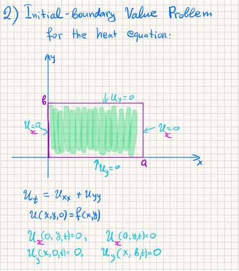 Boundary Value Problems Of Heat Conduction M Necati Ozisik