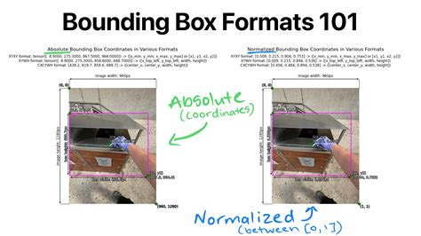 bounding | Accumulated Bounding Rectangle Win32 apps Microsoft Learn