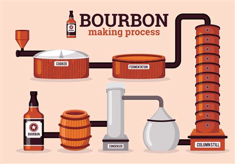 bourbon how is it made