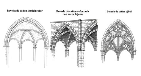 Boveda De Cañon