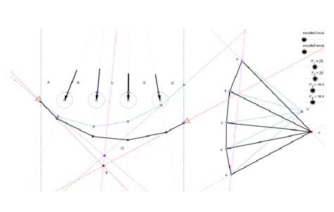 bow notation and funicular polygon